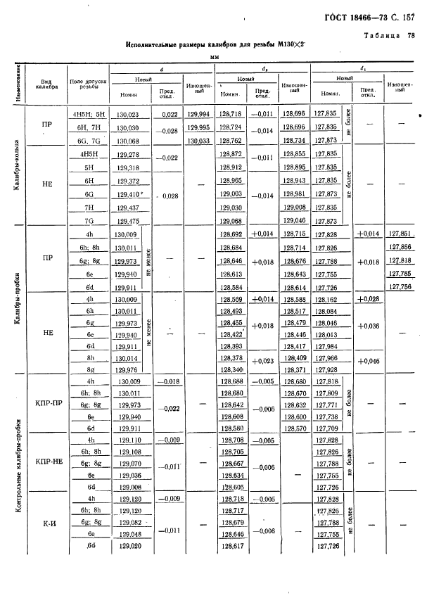 ГОСТ 18466-73