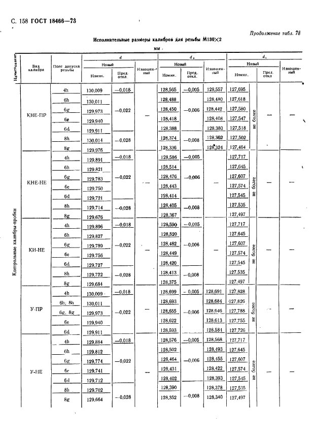 ГОСТ 18466-73