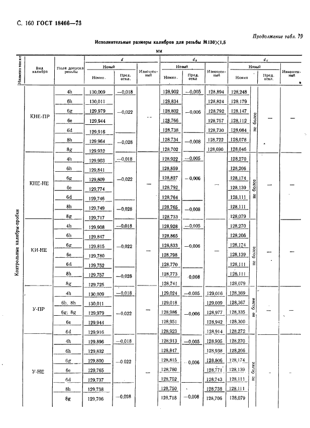 ГОСТ 18466-73