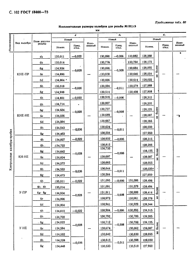 ГОСТ 18466-73