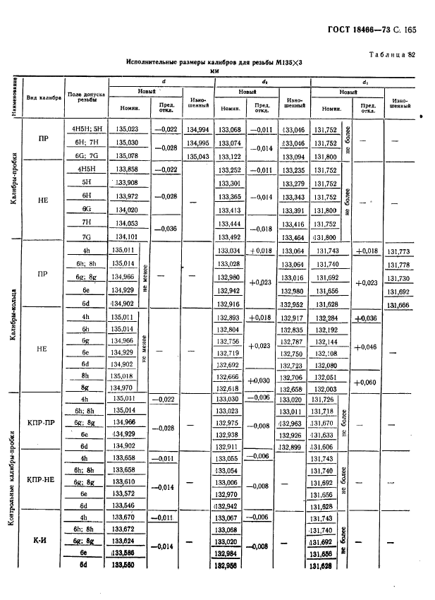 ГОСТ 18466-73