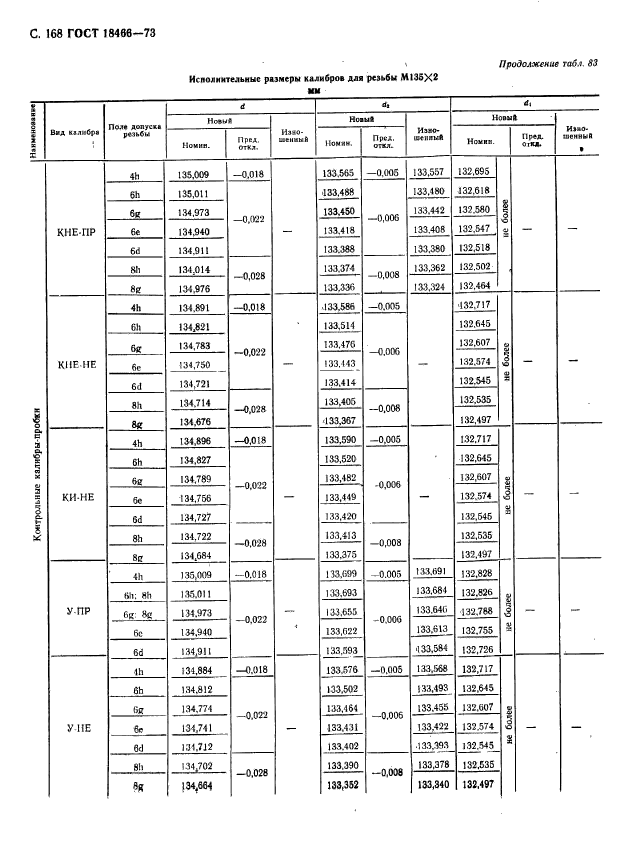 ГОСТ 18466-73