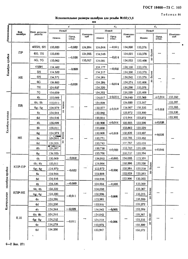 ГОСТ 18466-73