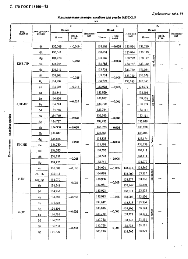 ГОСТ 18466-73