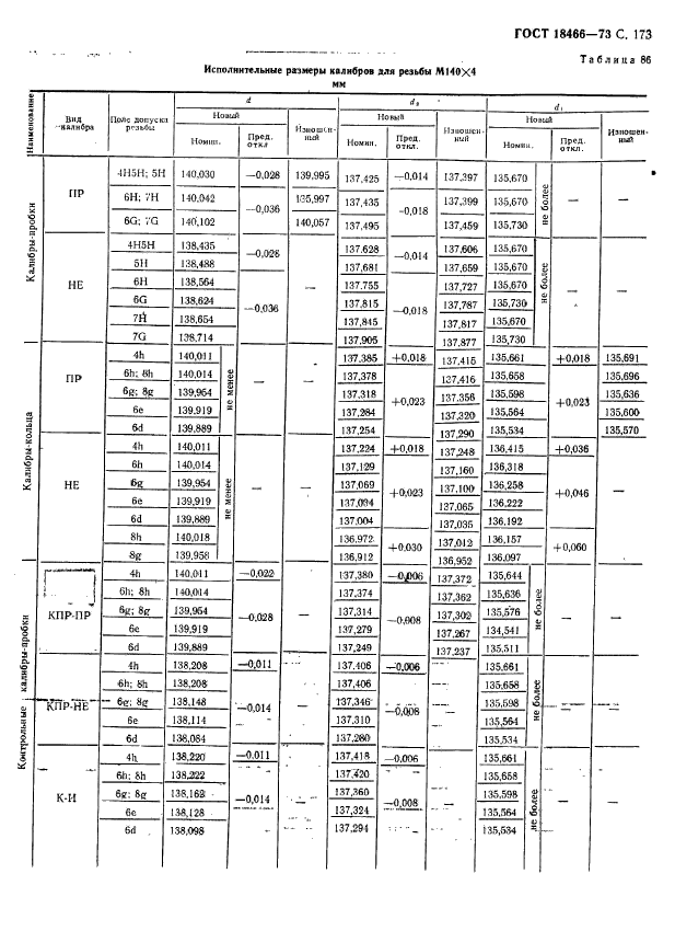 ГОСТ 18466-73