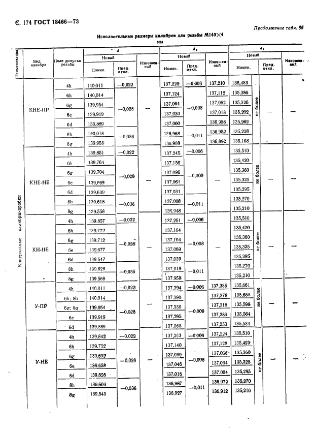 ГОСТ 18466-73