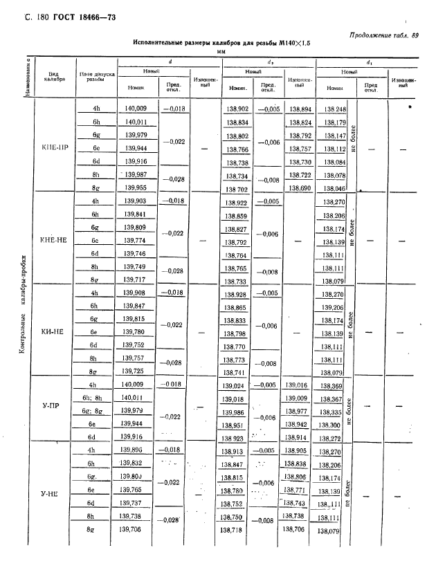 ГОСТ 18466-73