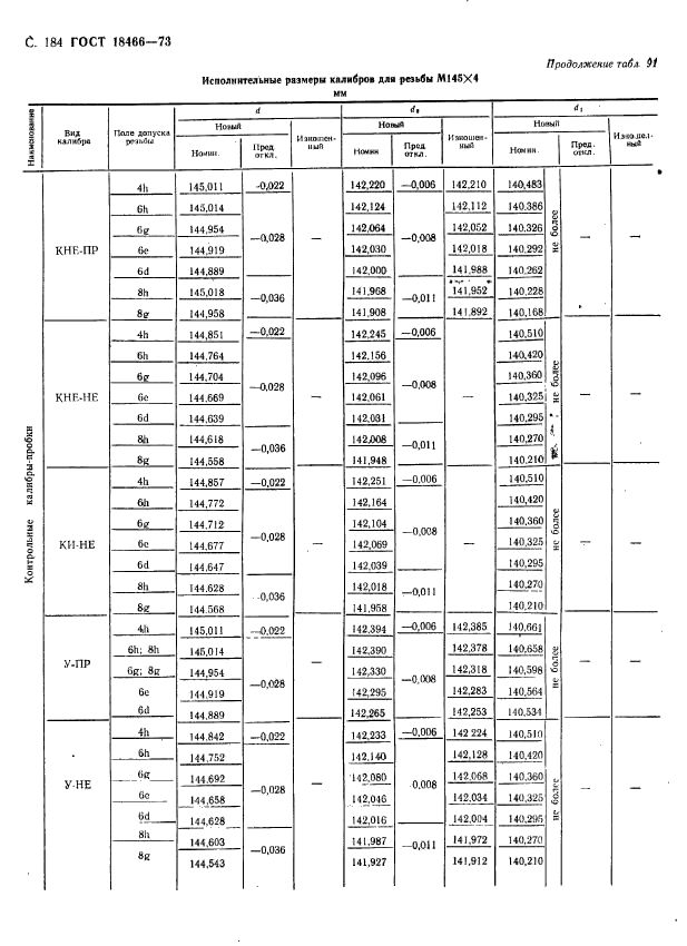 ГОСТ 18466-73