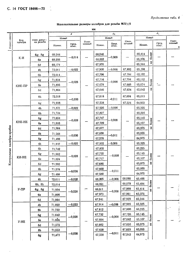 ГОСТ 18466-73