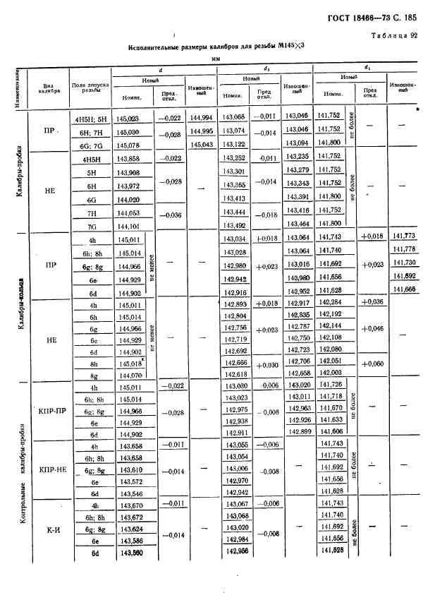 ГОСТ 18466-73