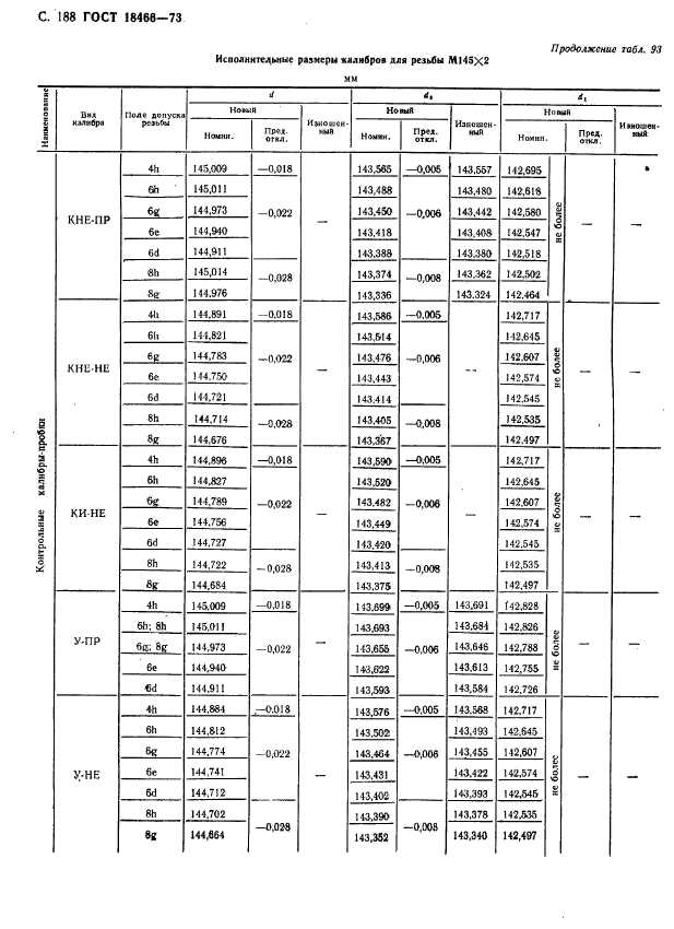 ГОСТ 18466-73