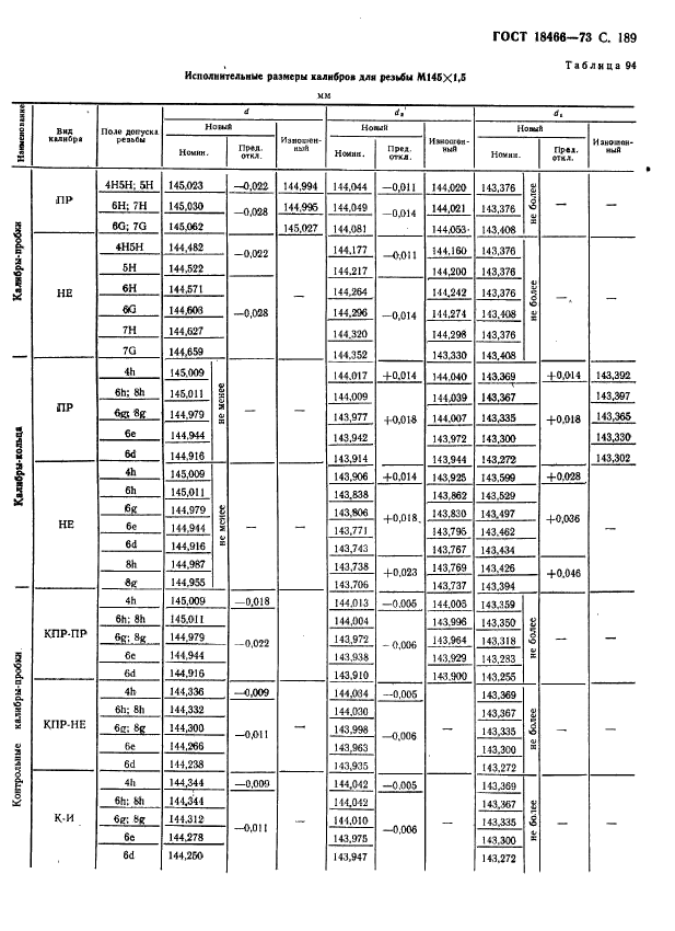 ГОСТ 18466-73