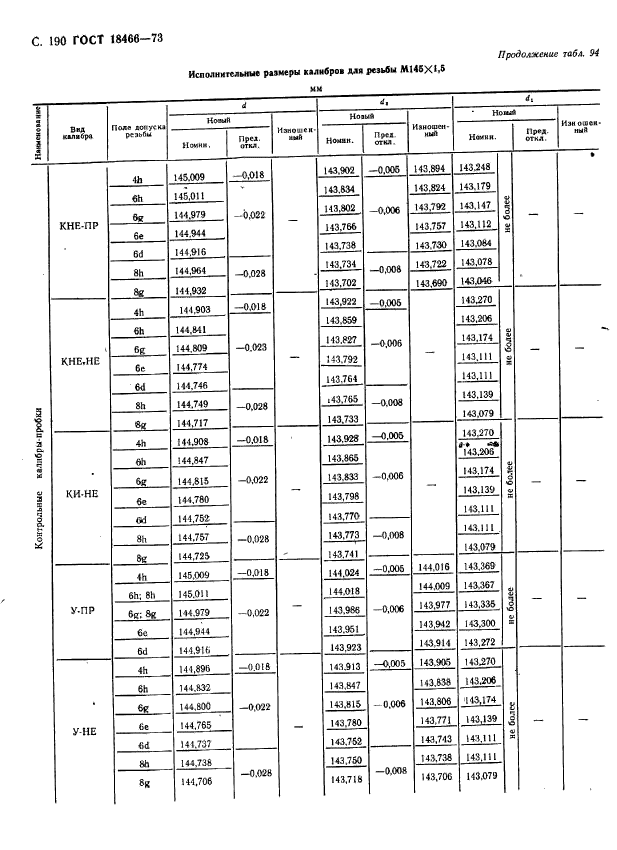 ГОСТ 18466-73