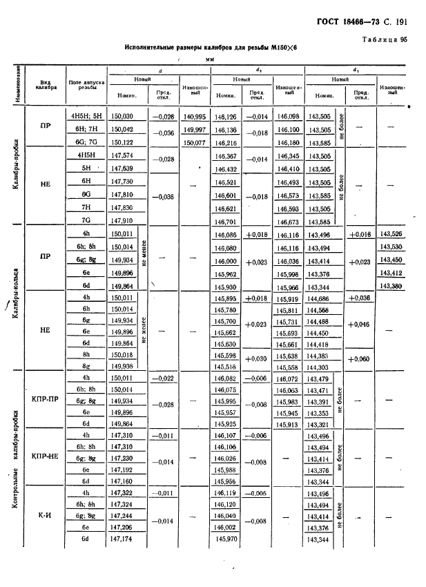 ГОСТ 18466-73