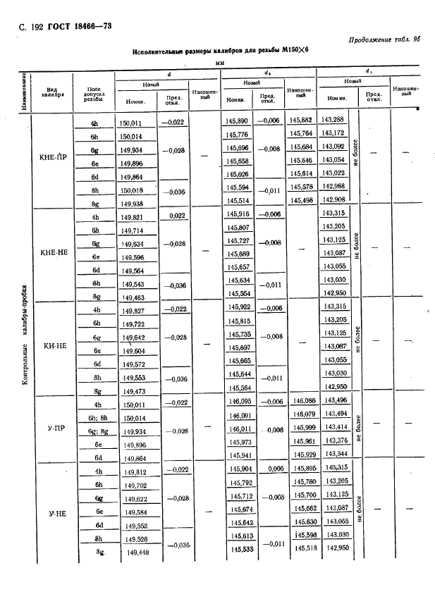 ГОСТ 18466-73