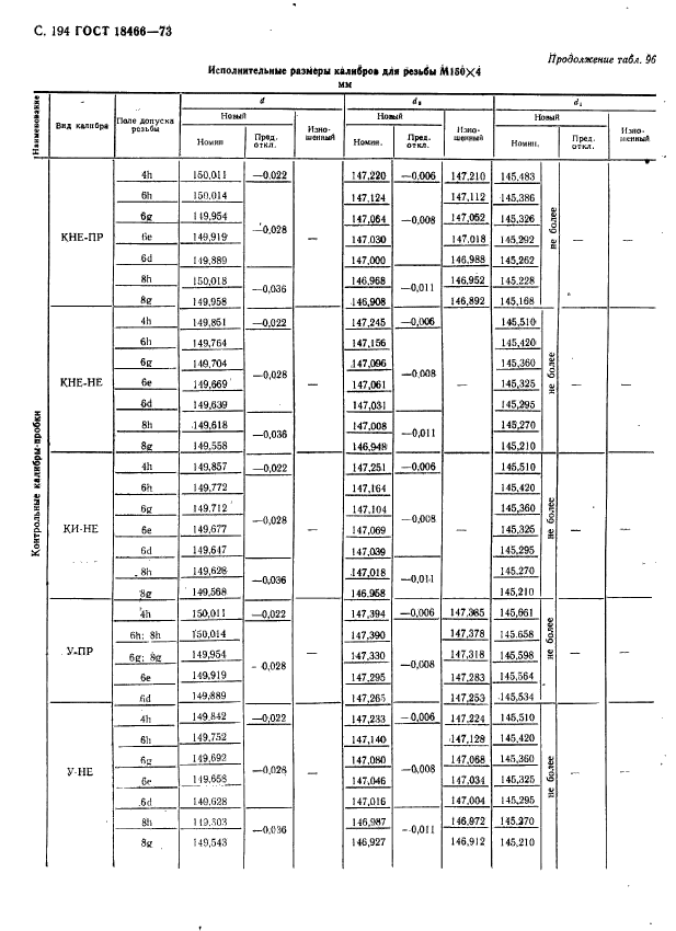 ГОСТ 18466-73