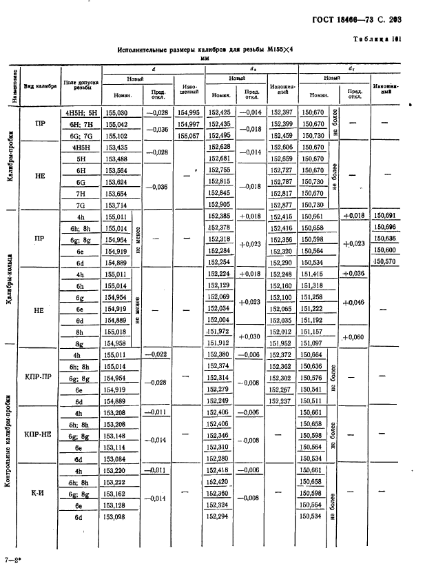 ГОСТ 18466-73