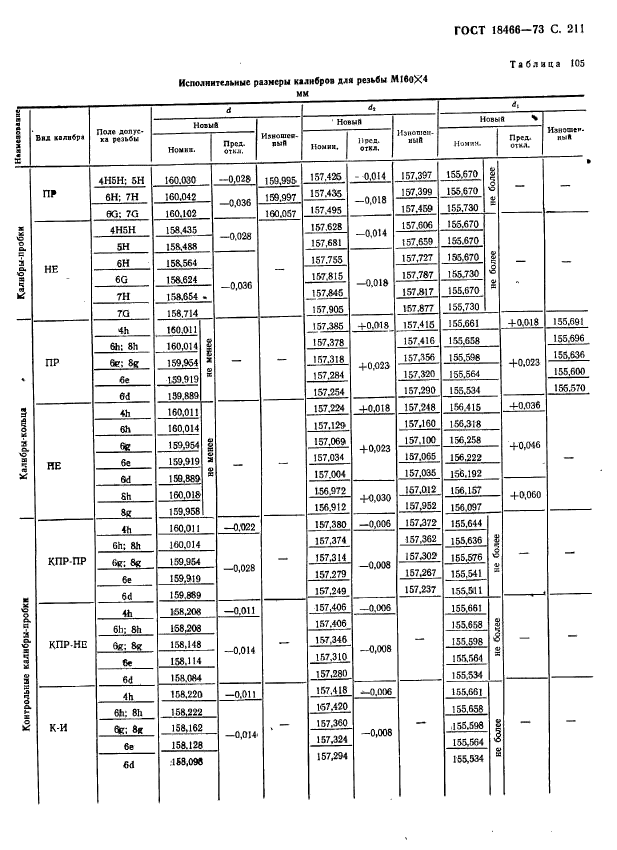 ГОСТ 18466-73