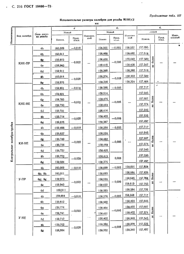 ГОСТ 18466-73