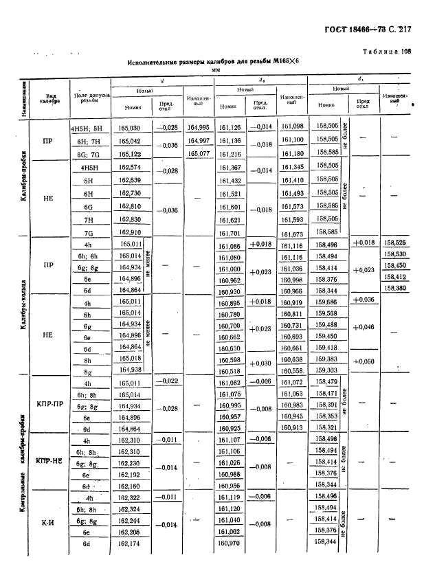 ГОСТ 18466-73