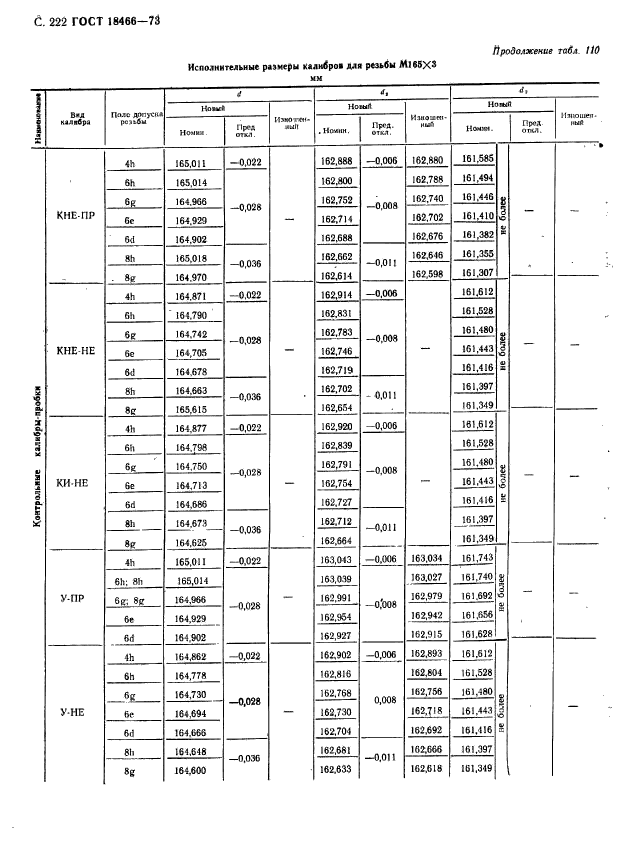 ГОСТ 18466-73