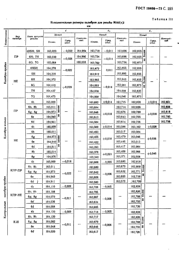 ГОСТ 18466-73