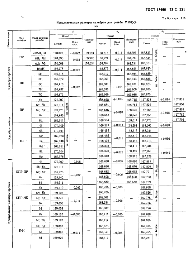 ГОСТ 18466-73