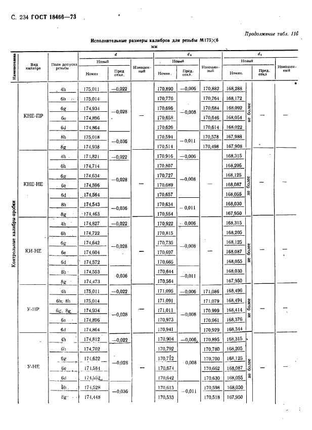 ГОСТ 18466-73