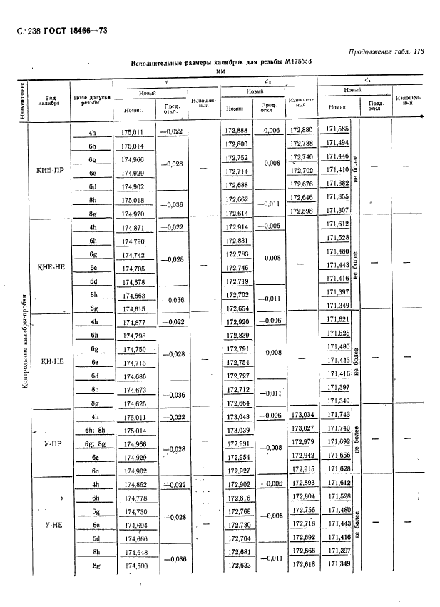 ГОСТ 18466-73