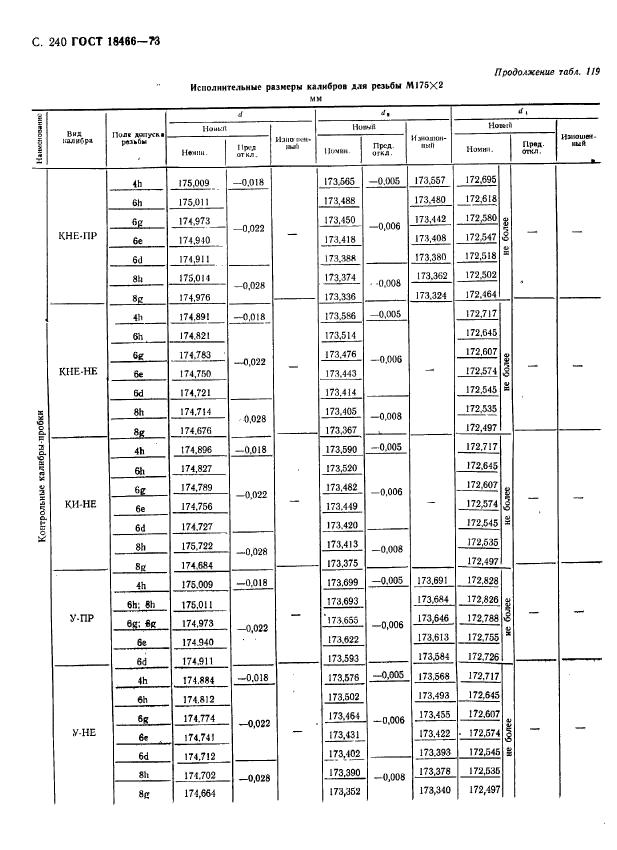 ГОСТ 18466-73