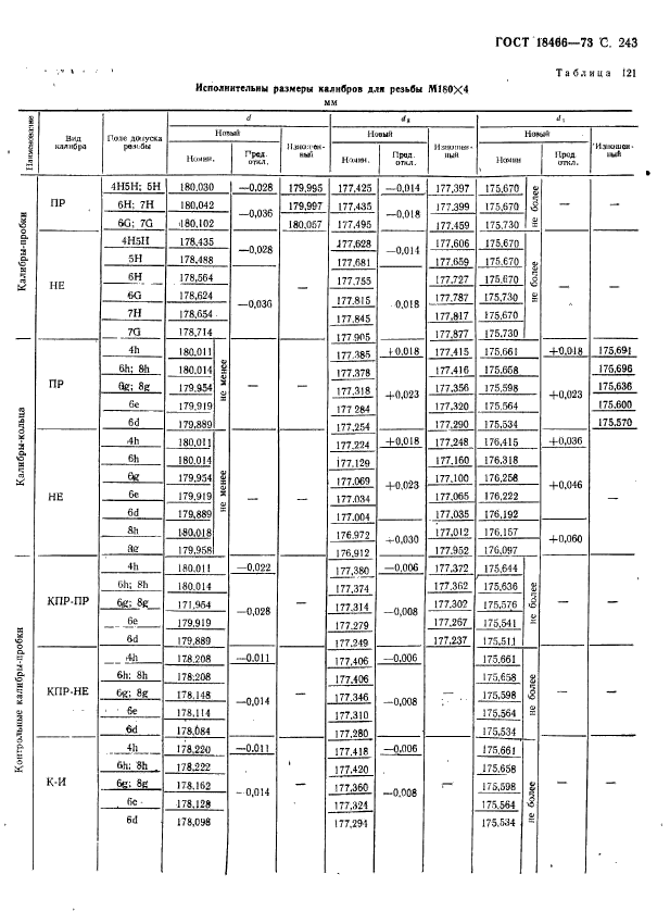 ГОСТ 18466-73