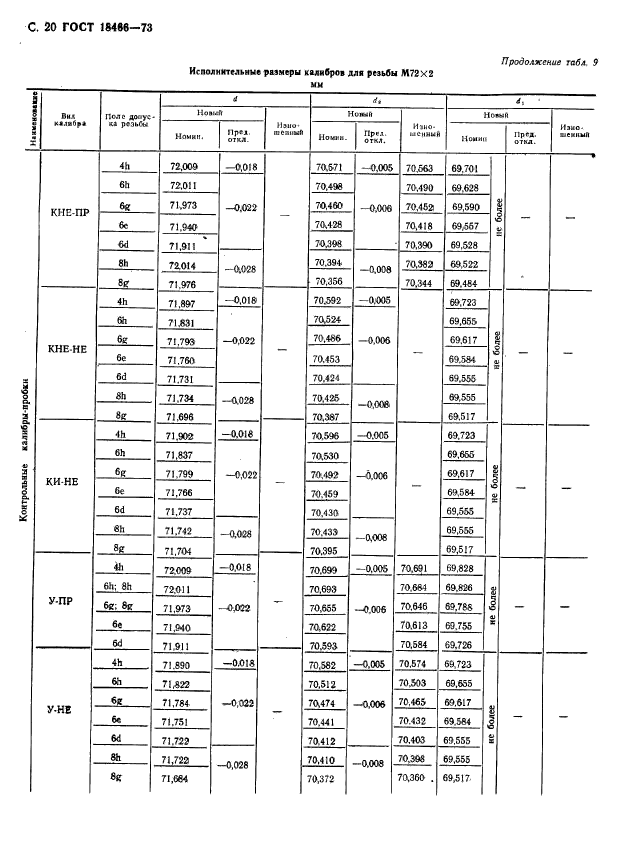 ГОСТ 18466-73