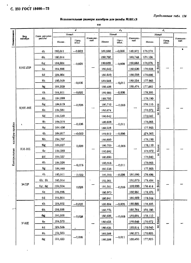 ГОСТ 18466-73