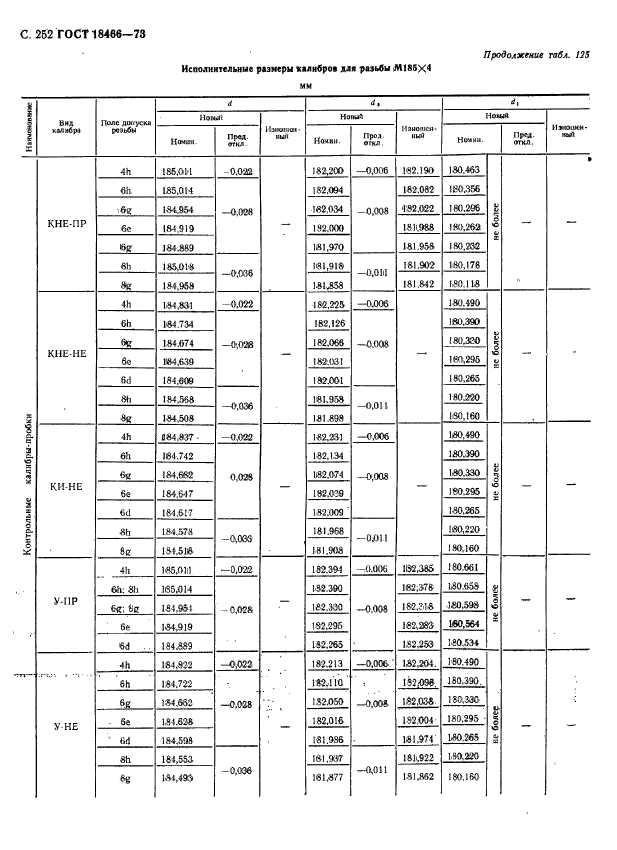 ГОСТ 18466-73