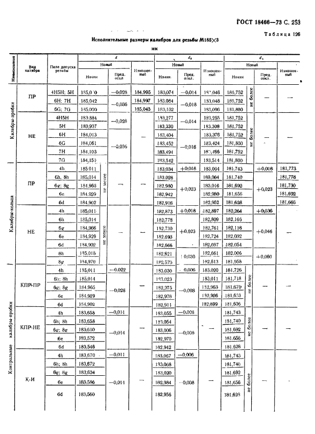 ГОСТ 18466-73