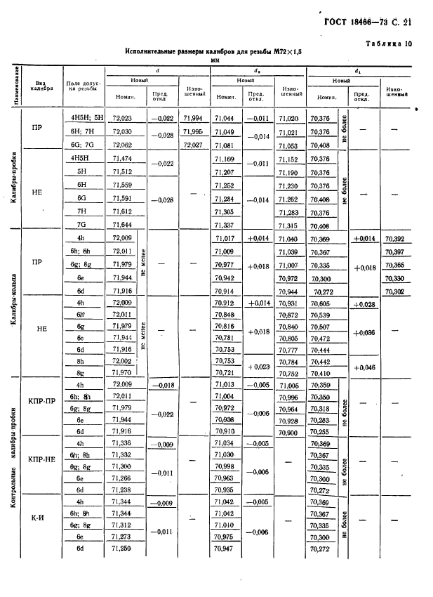 ГОСТ 18466-73