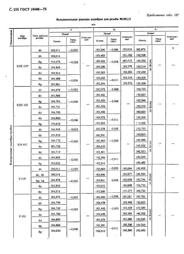 ГОСТ 18466-73