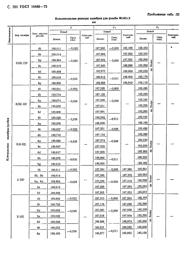 ГОСТ 18466-73