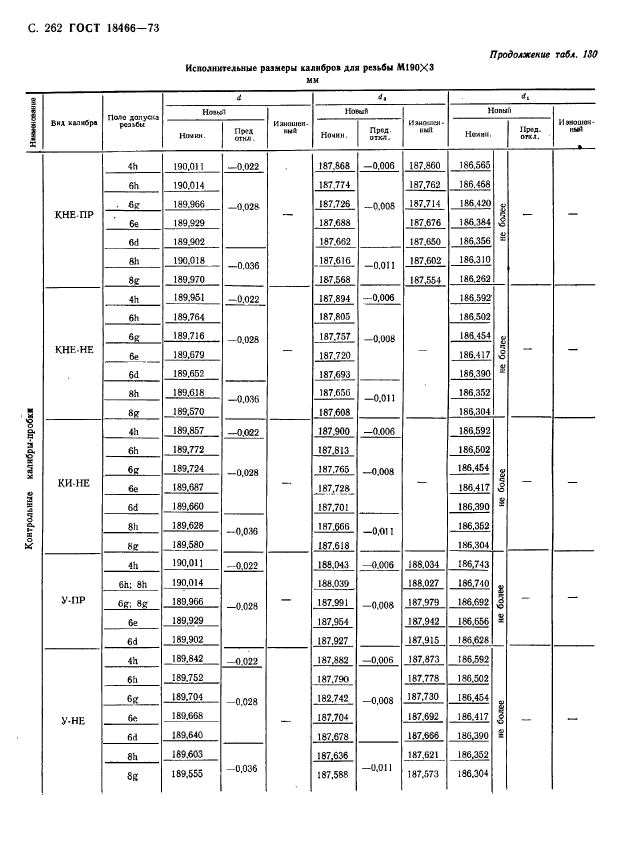 ГОСТ 18466-73