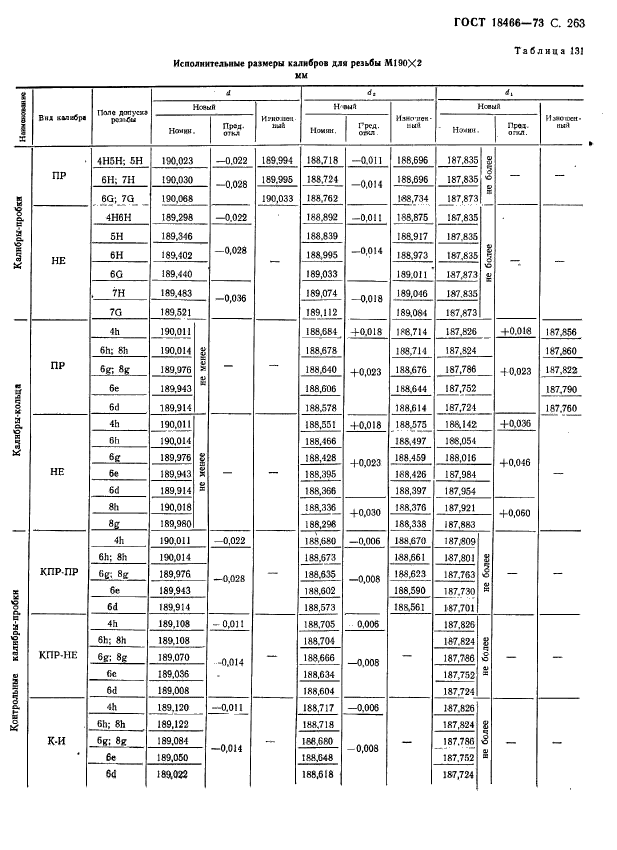 ГОСТ 18466-73