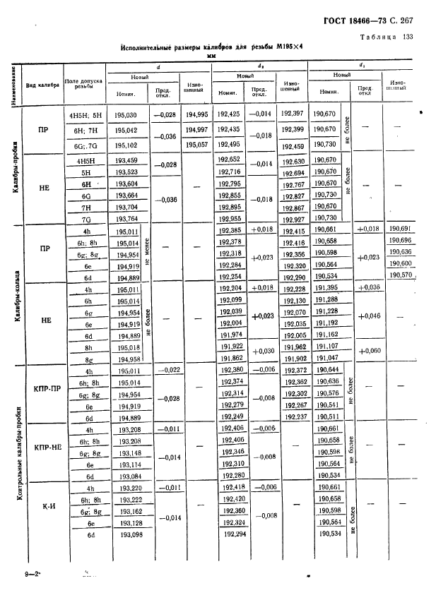 ГОСТ 18466-73