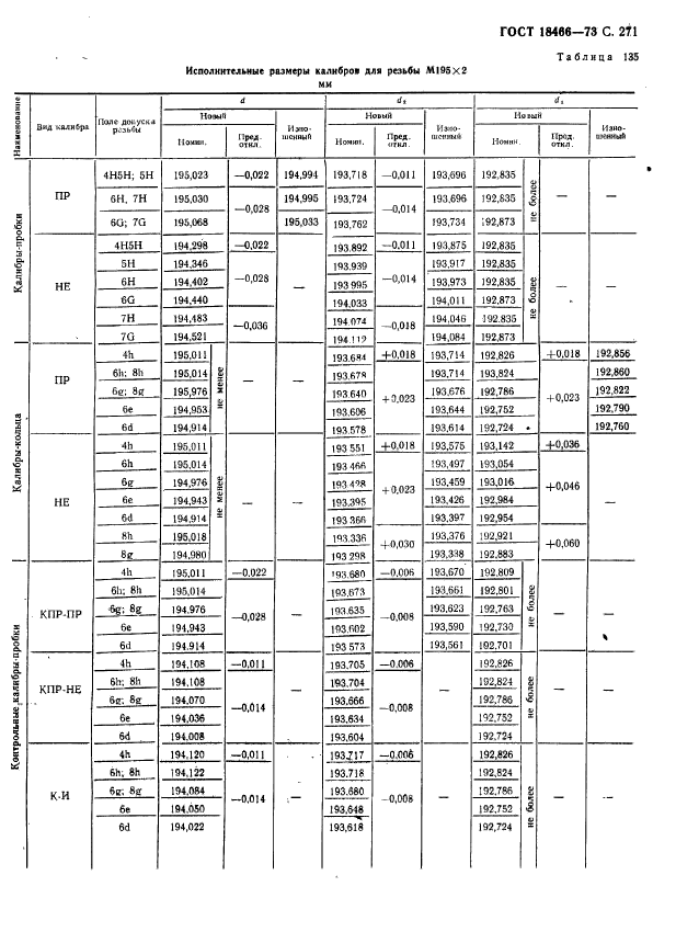 ГОСТ 18466-73