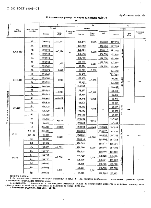 ГОСТ 18466-73