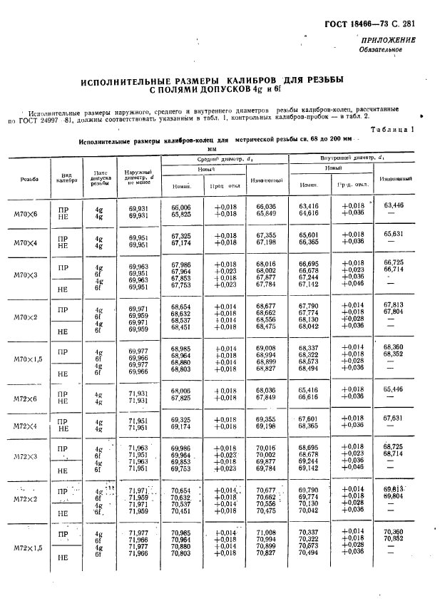 ГОСТ 18466-73