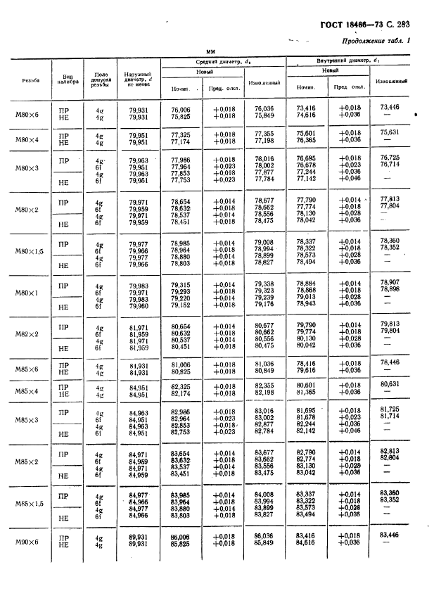 ГОСТ 18466-73