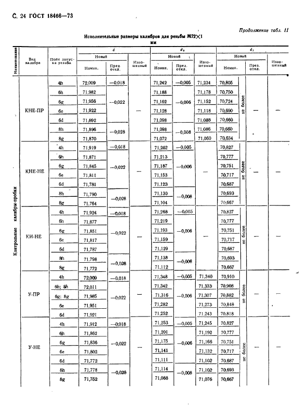 ГОСТ 18466-73