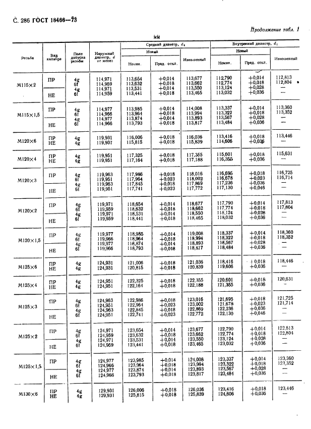 ГОСТ 18466-73