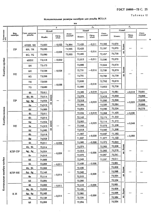 ГОСТ 18466-73