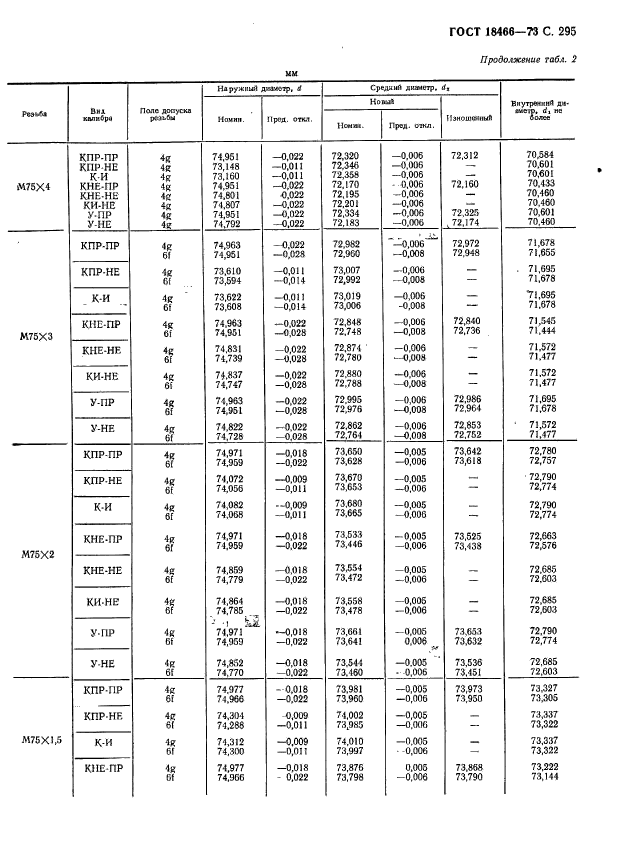 ГОСТ 18466-73