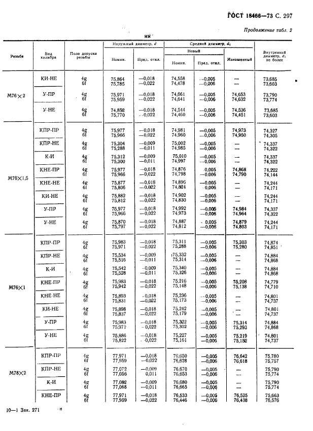 ГОСТ 18466-73